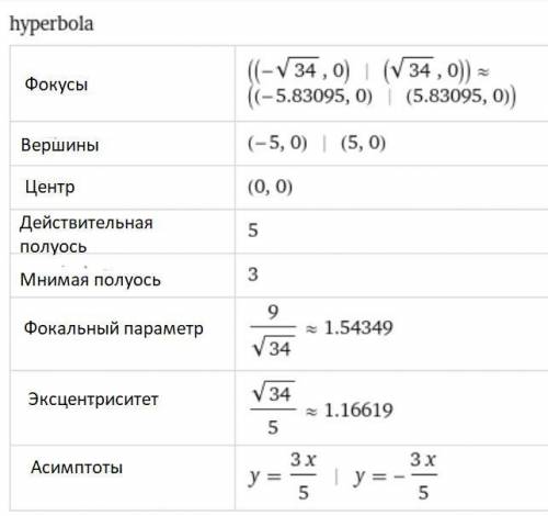 Хтось може розв'язати будь ласка