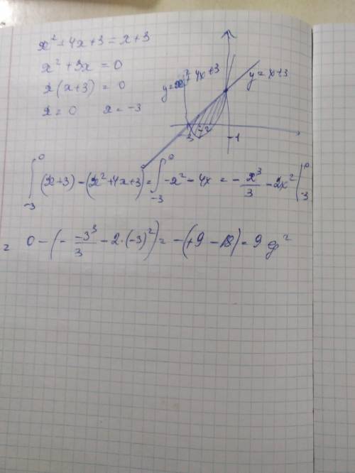 Вычислить площадь фигуры, ограниченной линиями y = x2 + 4x + 3 и y = x + 3. Построить график.