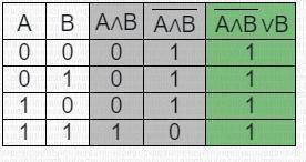 Постройте таблицу истинности следующего логического выражения 4 и