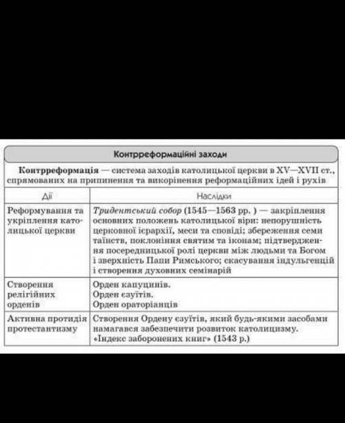 Підскажіть будь-ласка основні заходи контрреформації