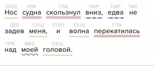 Полный синтаксический разбор предложения: Нос судна скользнул вниз, едва не задев меня, и волна пере