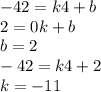 - 42 = k4 + b \\ 2 = 0k + b \\ b = 2 \\ - 42 = k4 + 2 \\ k = - 11