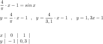 \dfrac{4}{\pi}\cdot x-1=sin\, xy=\dfrac{4}{\pi}\cdot x-1\ \ ,\ \ y=\dfrac{4}{3,1}\cdot x-1\ \ ,\ \ y=1,3x-1x\ |\ \ \ 0\ \, \ |\ \ \ 1\ \ |\\y\ |\ -1\ |\ 0,3\ |