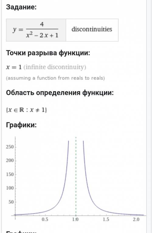 Найти точку разрыва функции y= 4/(x^2-2x+1)