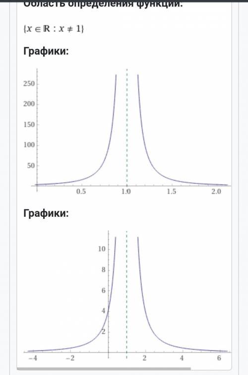 Найти точку разрыва функции y= 4/(x^2-2x+1)