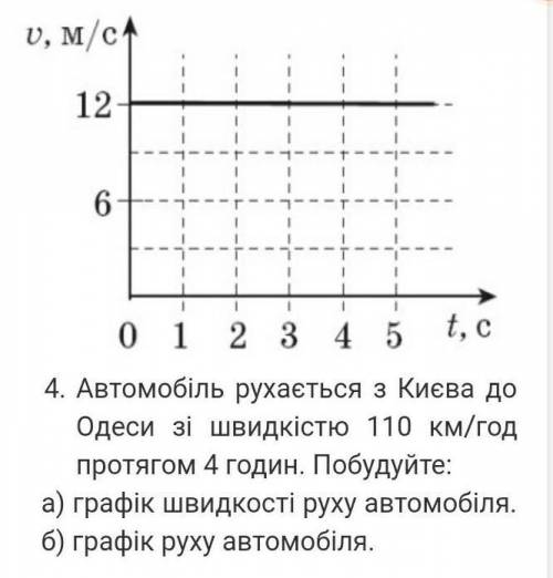 3 4) Автомобіль рухається Києва до Одеси зі швидкістю 110 км/год протягом 4 годин. Побудуйте: а) гра