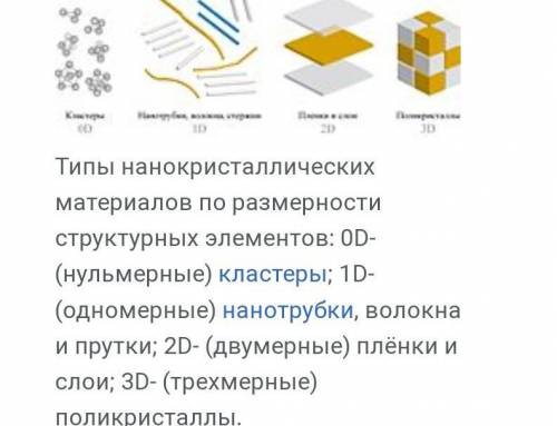 Применение наноматериалов, сообщение. 8 класс