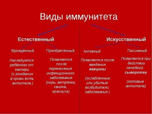 Что такое искусственный иммунитет? какие виды различаются? приведите примеры