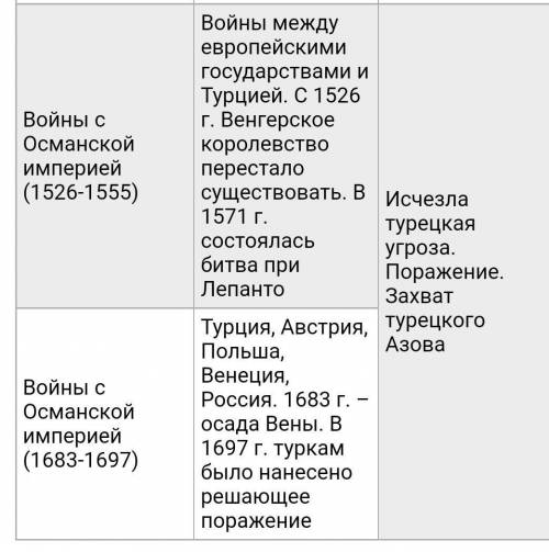 нужна таблица по теме международные отношения в 16-17 веке 1название войны 2 дата 3 страны участницы