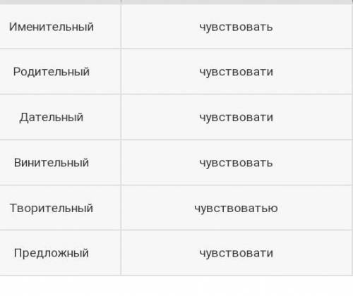 Просклони по падежам слово чувствовать