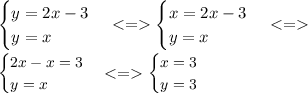 \begin{cases}y = 2x - 3 \\ y = x \end{cases} < = \begin{cases}x = 2x - 3 \\ y = x\end{cases} < = \\ \small\begin{cases}2x -x =3 \\ y= x \end{cases} < = \begin{cases}x =3 \\ y =3\end{cases}