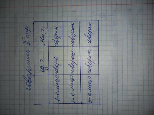 очень надо под знаком вопроса там где слово говорить нужнаэо указать спрежение