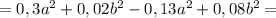 =0,3a^2+0,02b^2-0,13a^2+0,08b^2=