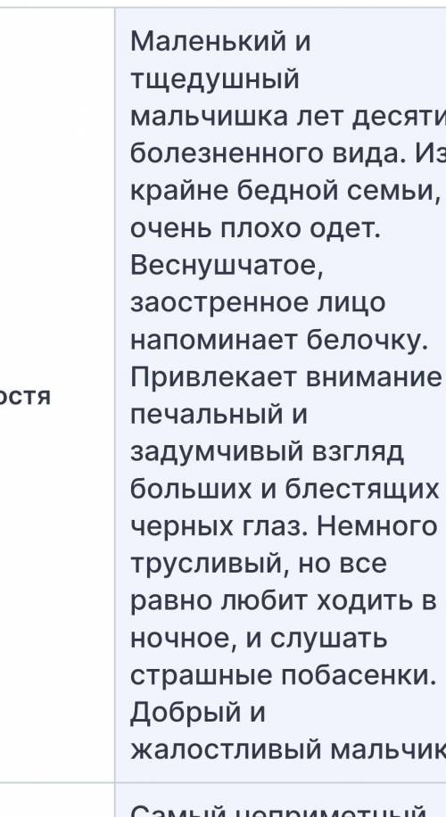 Люди !! Охарактеризуйте мальчиков из рассказа Бежен луг. Не описание ( не то как выглядят)