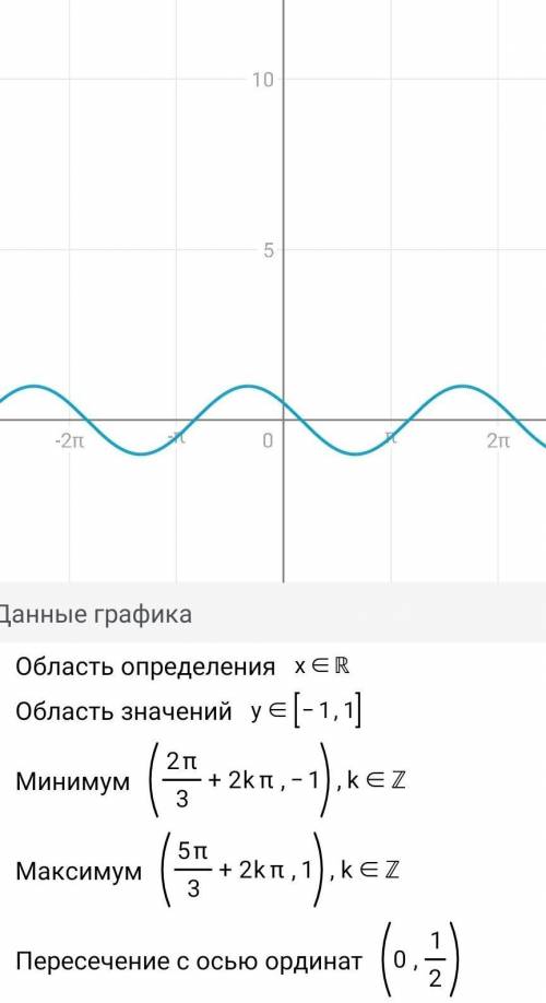 Постройте график функции y=cos(x+п/3) И напишите её свойства