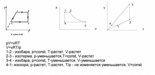 Постройте графики процесса , происходящего с идеальным газом в координатах p,v и p,t масса газа пост