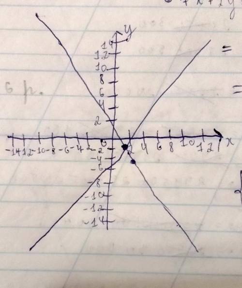 Умоляю ❤️Решите графики системы уравнений.б){5x-2y=9{7x+2y=3