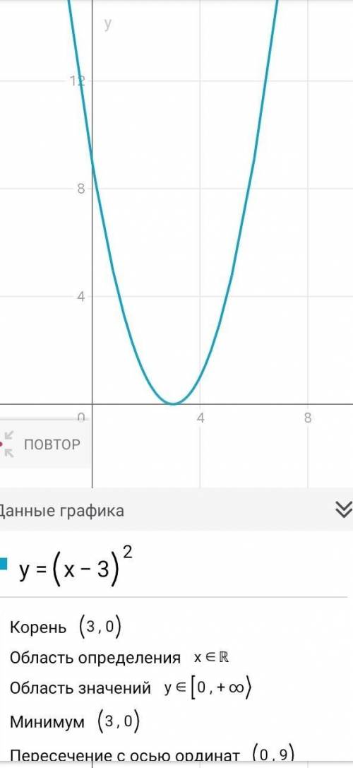 Постройте график функции: а)у=х²+2х-15 б)у=х²+3 в)у=(х-з)² Очень нужна .