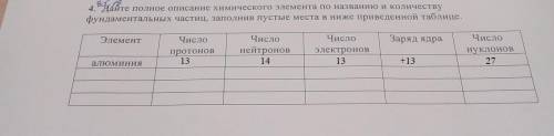 4. Дайте полное описание химического элемента по названию и количеству фундаментальных частиц, запол