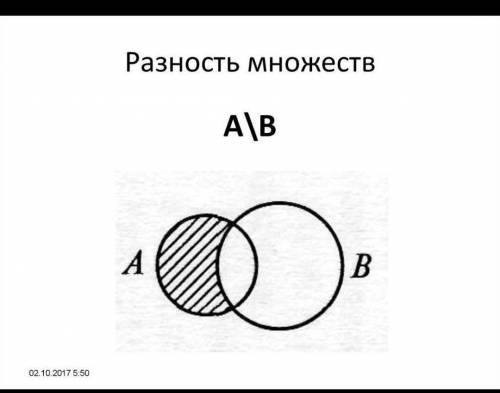 ВАРИАНТ 2 1. Даны множества А - {0, 1, 2, 3, 4, 5 и в - (0, 2, 4, 6, 8). Перечислите элементы, образ