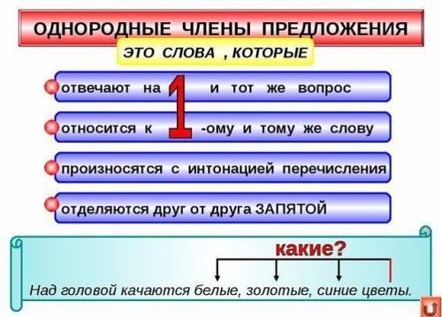 271A. Какие члены предложения называются однород- ными? Что включается в схему однородных членов пре