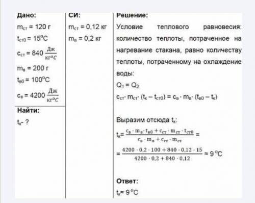 нужно! В стеклянный сосуд массой 120г, имеющий температуру 15°С налили 200г кипятка. При какой темпе