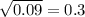 \sqrt{0.09} = 0.3