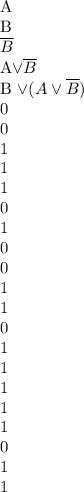 \begin{array}{}\\A&B&\overline{B}&A\lor \overline{B}&B \lor (A\lor \overline{B})\\0&0&1&1&1\\0&1&0&0&1\\1&0&1&1&1\\1&1&0&1&1\\\end{array}