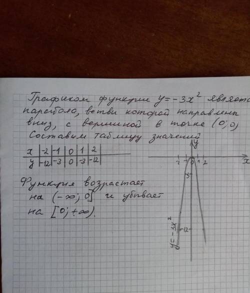 25.1 Принадлежит ли графику функции у=3х² 25.2 Постройте график функции у=-3х². По графику найдите и