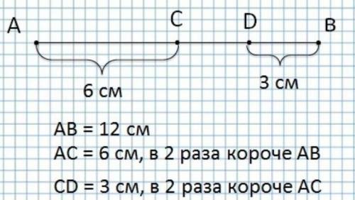 Начерти отрезок АВ длиной 12 см.Отметь на нем точки С и D так,чтобы отрезок АС был в 2 раза короче о