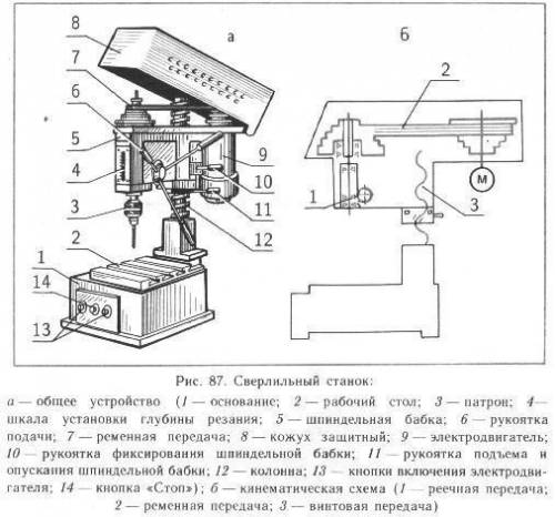 Найти в интернете схему сверлильного станка записать его составные части в тетрадь