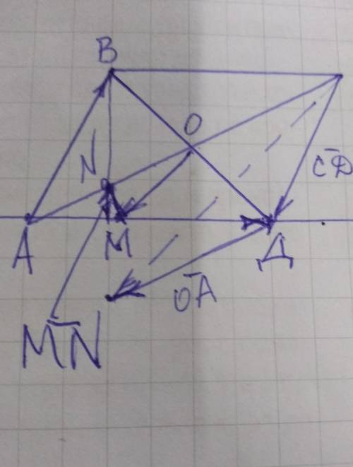 С объяснением .. Точка М делит сторону AD параллелограмма ABCD в отношении 1:2, считая от точки А, о