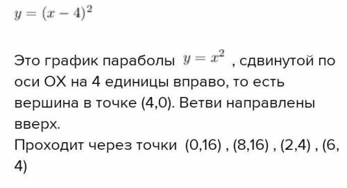 Постройте график функций F(x) =(x+4)²-2 Постройте на листе бумаги, только те кто разбирается в этом