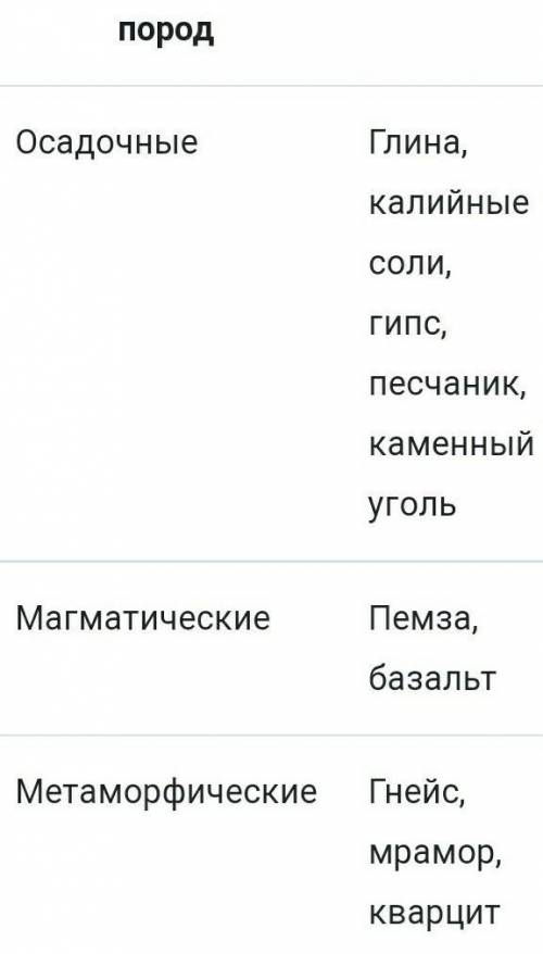 Какие из Горных пород:осадочные магматические и метаморфические :гнейс,глина ,каменный уголь,мрамор,