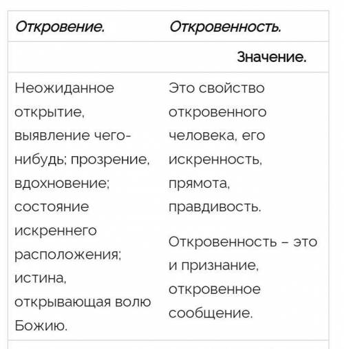 Откровение - откровенность. Можно значение каждого из них. Это же вроде паронимы?