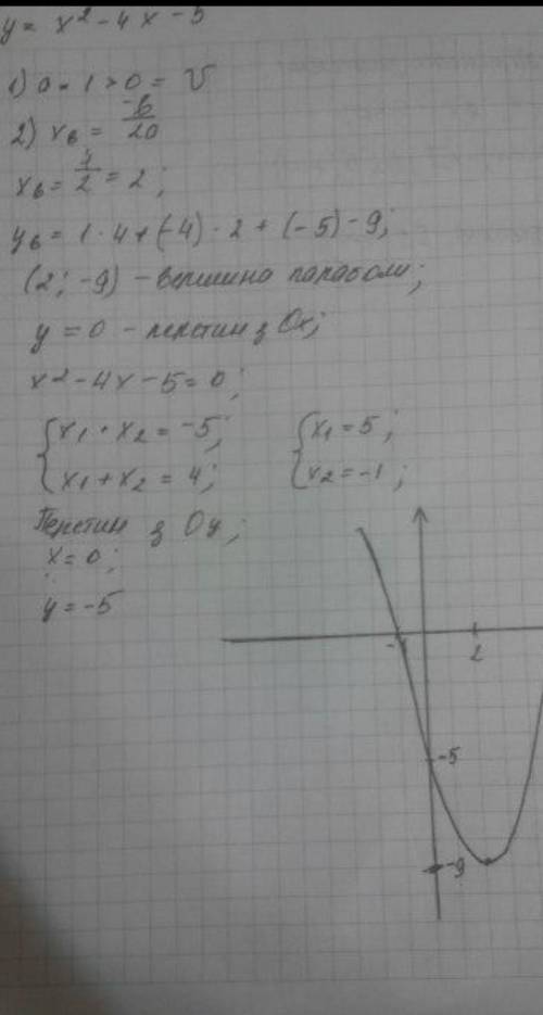 Розв'яжіть графічним нерівність: 5х-х²≥0даю