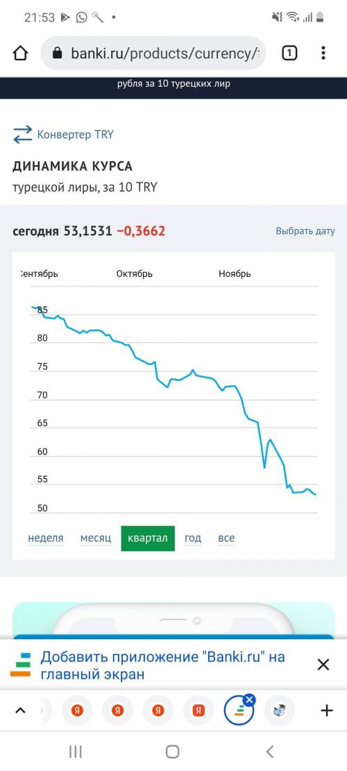 написать Как изменился за последний год курс турецкой лиры . Используя экономические термины.