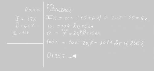 Три группы школьников посадили деревья.Первая группа посадила 35% всех деревьев,вторая-60%от остатка