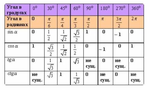 Синус числа пи в интернете только мемы=(