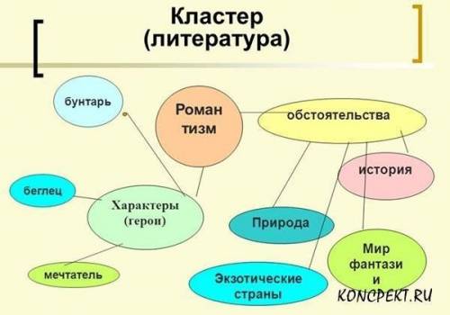 скажите как составлять кластер