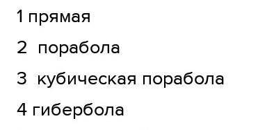 Укажите название графиков гипербола,парабола кубическая, парабола.