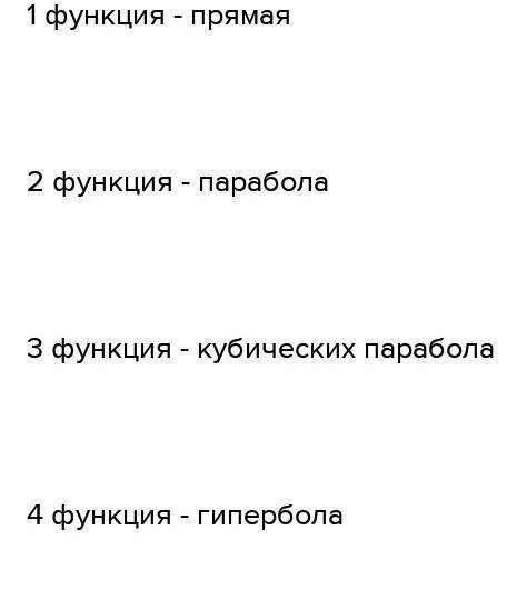 Укажите название графиков гипербола,парабола кубическая, парабола.
