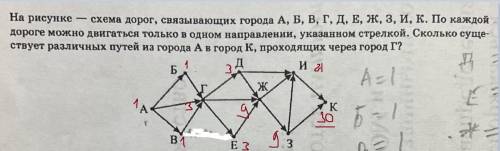 Всем привет , с информатикой. Обратите внимание на стрелки, потому что в интернете есть много подобн