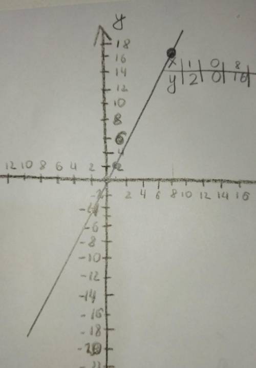 Сделайте график функций y=x2 X=1.0.8