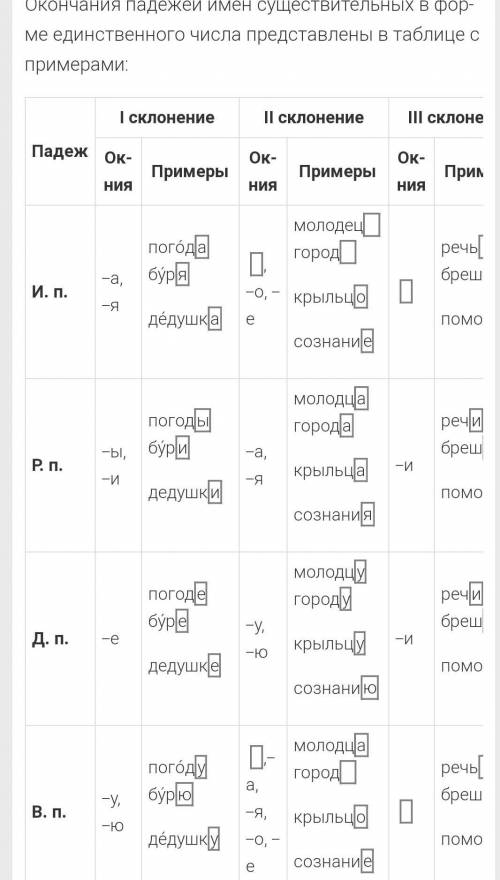 В каком падеже разносклоняемые существительные в единственном числе принимают окончания существитель