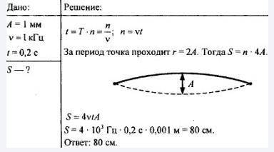 Точка струны колеблется с частотой 1000 Гц. Амплитуда колебаний 3 мм. Рассчитайте, какой путь пройде