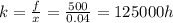 k = \frac{f}{x} = \frac{500}{0.04} = 125000h