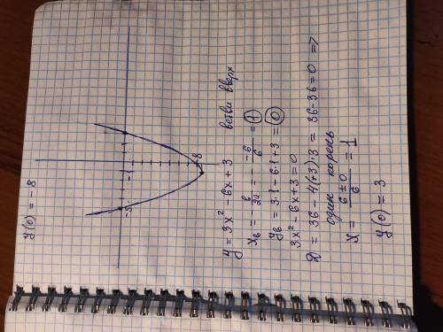 Постройте график функции y=x²+6x+5 y=-x²+2x+8 y=1/2x²+x-8 y=3x²-6x+3 Умоляю киньте фото решения