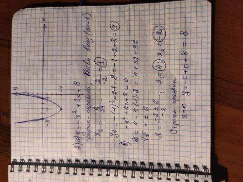 Постройте график функции y=x²+6x+5 y=-x²+2x+8 y=1/2x²+x-8 y=3x²-6x+3 Умоляю киньте фото решения