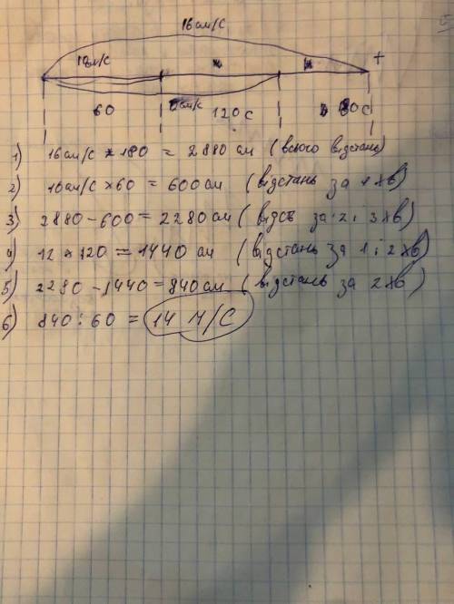 1. Іграшковий автомобіль рухався вздовж прямої протягом 3 хвилин. Середня Швидкість за першу хвилину